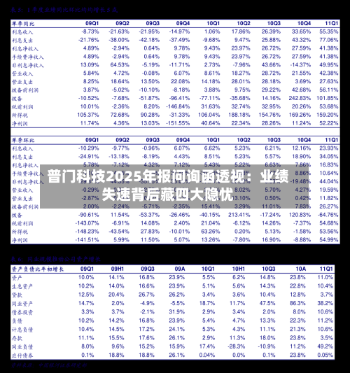 普门科技2025年报问询函透视:业绩失速背后藏四大隐忧-第3张图片