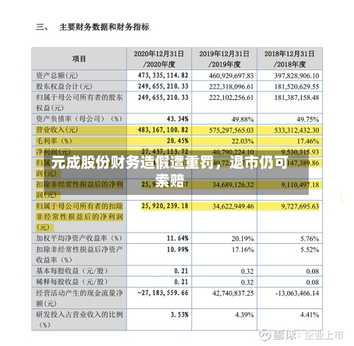 元成股份财务造假遭重罚，退市仍可索赔