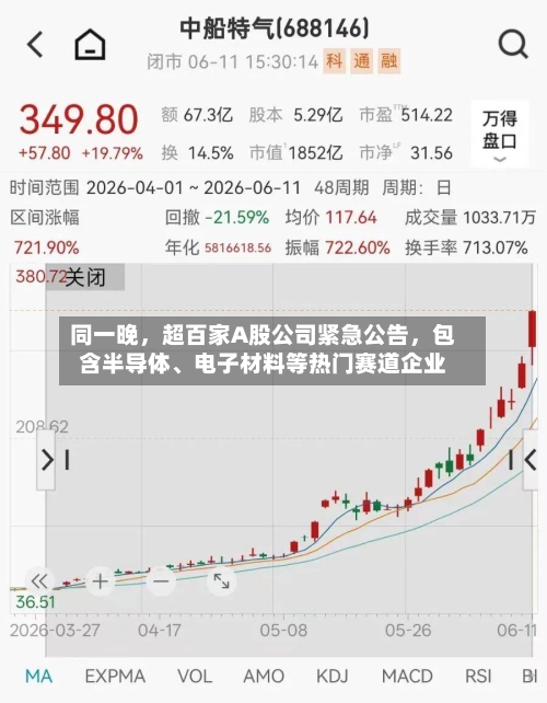 同一晚，超百家A股公司紧急公告，包含半导体、电子材料等热门赛道企业-第2张图片