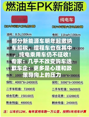 部分新能源车明年起缴纳车船税，增程车也在其中，纯电乘用车仍不征收！专家：几乎不改变购车选取；车企：更多是心理和政策导向上的压力-第2张图片