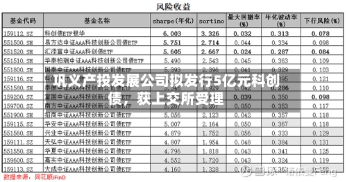巩义产投发展公司拟发行5亿元科创债，获上交所受理-第2张图片