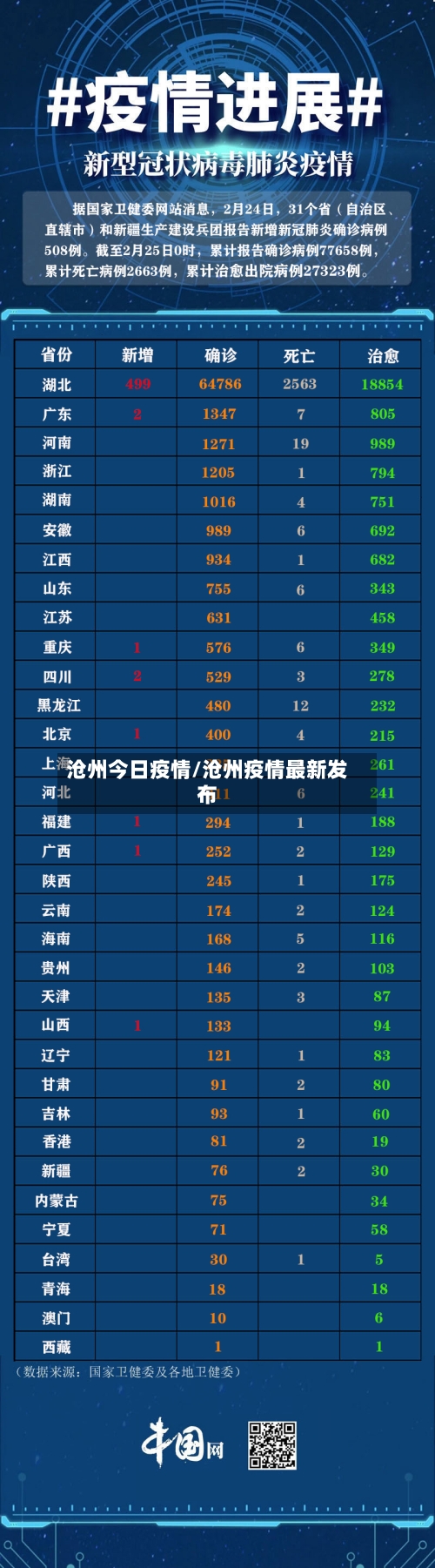 沧州今日疫情/沧州疫情最新发布