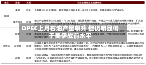 OPEC上月石油产量飙升 但仍明显低于美伊战前水平-第2张图片
