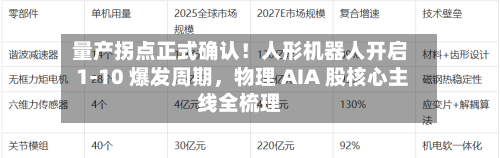 量产拐点正式确认！人形机器人开启 1-10 爆发周期，物理 AIA 股核心主线全梳理-第2张图片