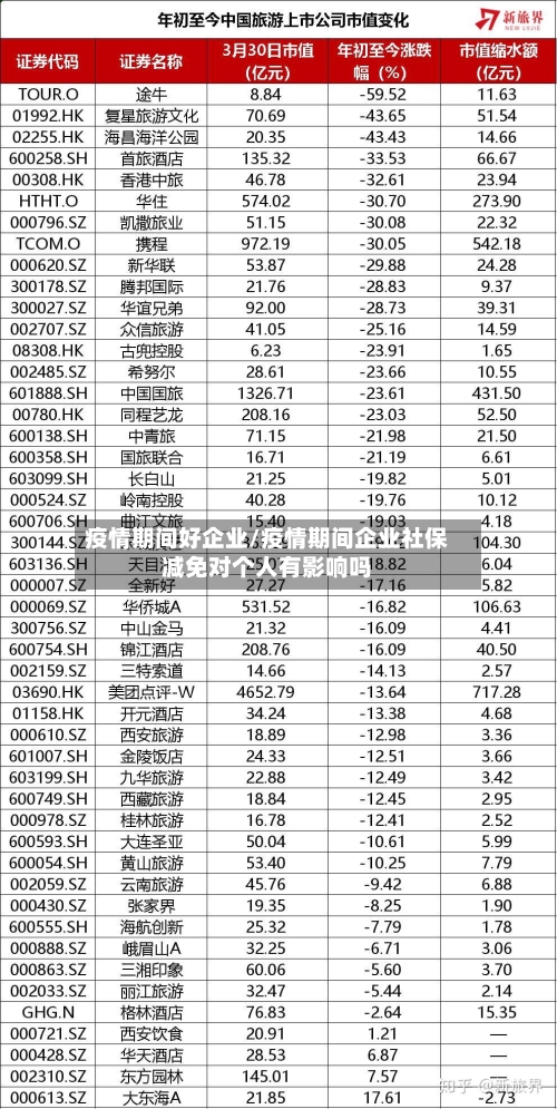疫情期间好企业/疫情期间企业社保减免对个人有影响吗