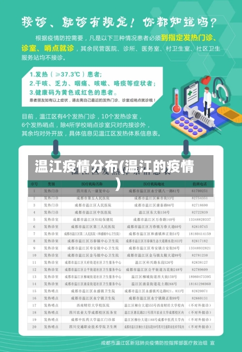 温江疫情分布(温江的疫情)