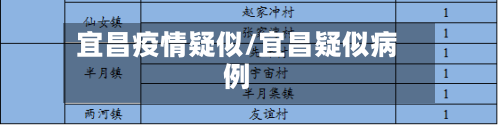 宜昌疫情疑似/宜昌疑似病例-第2张图片