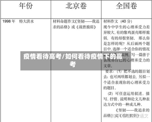疫情看待高考/如何看待疫情下的高考-第3张图片