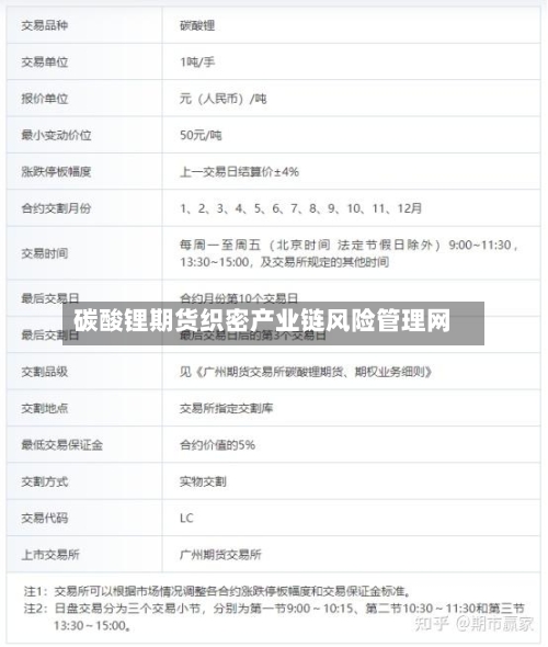 碳酸锂期货织密产业链风险管理网