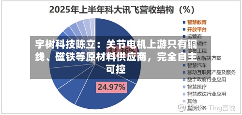 宇树科技陈立：关节电机上游只有铜线	、磁铁等原材料供应商，完全自主可控-第2张图片
