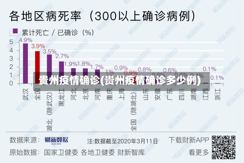 贵州疫情确诊(贵州疫情确诊多少例)