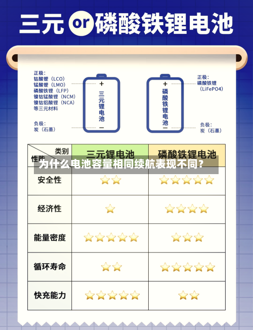 为什么电池容量相同续航表现不同？-第3张图片