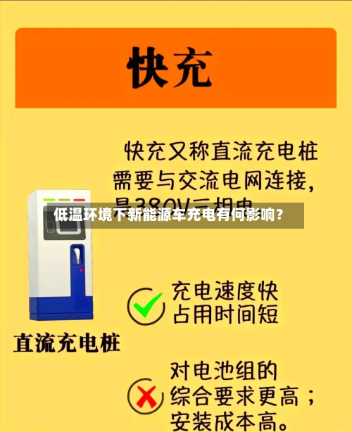 低温环境下新能源车充电有何影响?-第3张图片