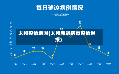 太和疫情地图(太和新冠病毒疫情通报)-第2张图片