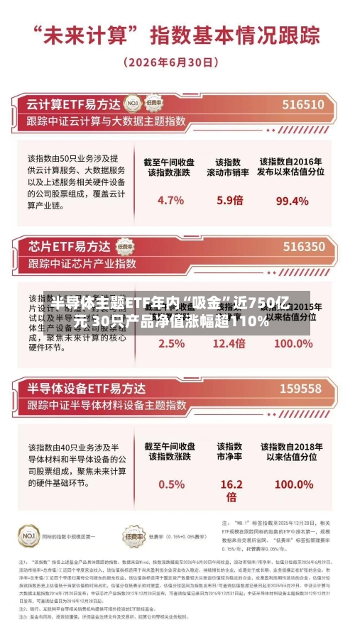 半导体主题ETF年内“吸金”近750亿元 30只产品净值涨幅超110%-第2张图片