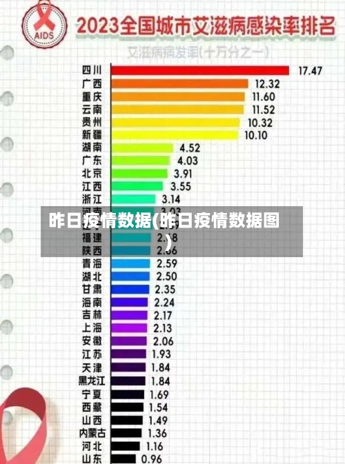 昨日疫情数据(昨日疫情数据图)