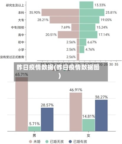 昨日疫情数据(昨日疫情数据图)-第3张图片
