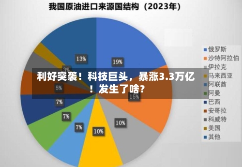 利好突袭！科技巨头	，暴涨3.3万亿！发生了啥？-第2张图片