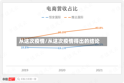 从这次疫情/从这次疫情得出的结论-第3张图片