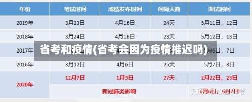 省考和疫情(省考会因为疫情推迟吗)