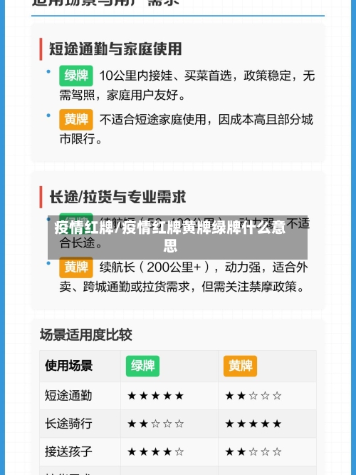 疫情红牌/疫情红牌黄牌绿牌什么意思-第2张图片