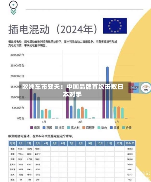 欧洲车市变天:中国品牌首次击败日本对手-第3张图片