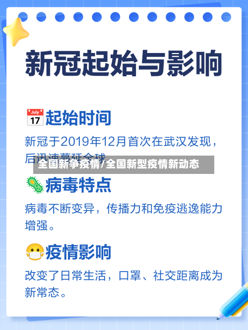 全国新争疫情/全国新型疫情新动态