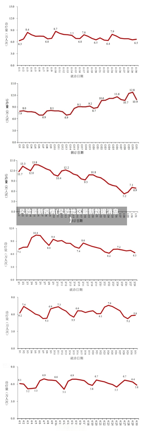 风险最新疫情(风险地区最新数据消息)-第3张图片