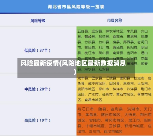 风险最新疫情(风险地区最新数据消息)