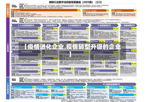 【疫情进化企业,疫情转型升级的企业】