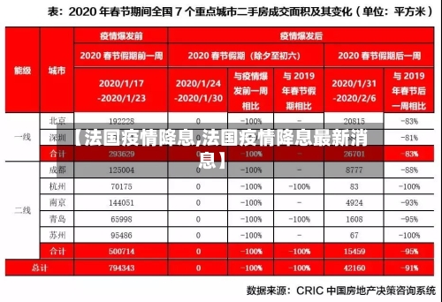 【法国疫情降息,法国疫情降息最新消息】