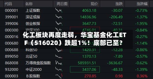 化工板块再度走弱，华宝基金化工ETF（516020）跌超1%！底部已至？-第2张图片