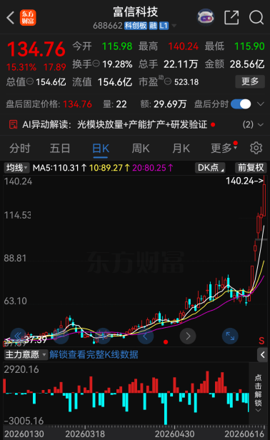 6家A股齐发异动公告！题材炒作退潮，多股暗藏业绩亏损退市风险