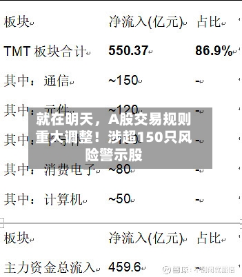 就在明天，A股交易规则重大调整！涉超150只风险警示股