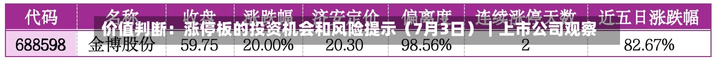 价值判断：涨停板的投资机会和风险提示（7月3日）｜上市公司观察