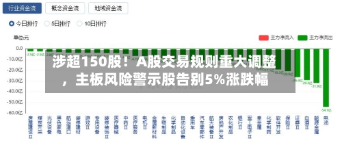 涉超150股！A股交易规则重大调整，主板风险警示股告别5%涨跌幅