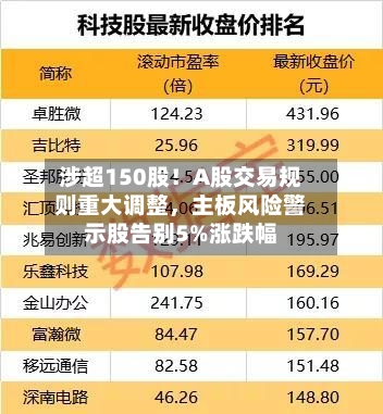 涉超150股！A股交易规则重大调整，主板风险警示股告别5%涨跌幅-第2张图片