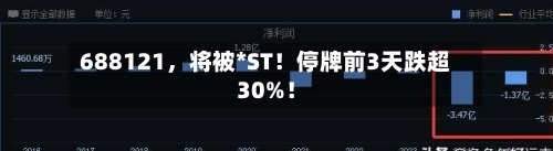 688121，将被*ST！停牌前3天跌超30%！-第2张图片