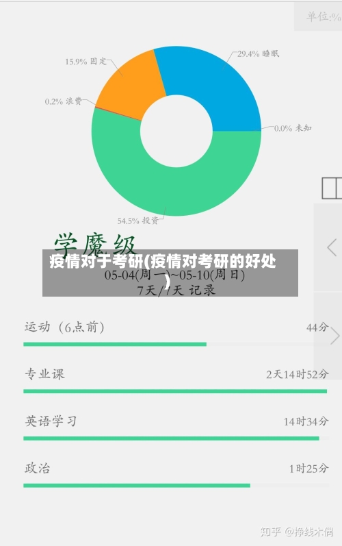 疫情对于考研(疫情对考研的好处)