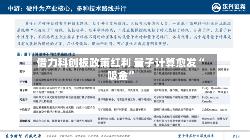 借力科创板政策红利 量子计算愈发“吸金”-第2张图片