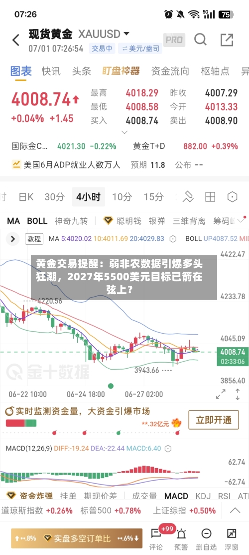 黄金交易提醒：弱非农数据引爆多头狂潮，2027年5500美元目标已箭在弦上？-第2张图片
