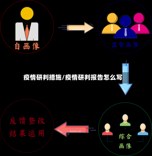 疫情研判措施/疫情研判报告怎么写-第3张图片