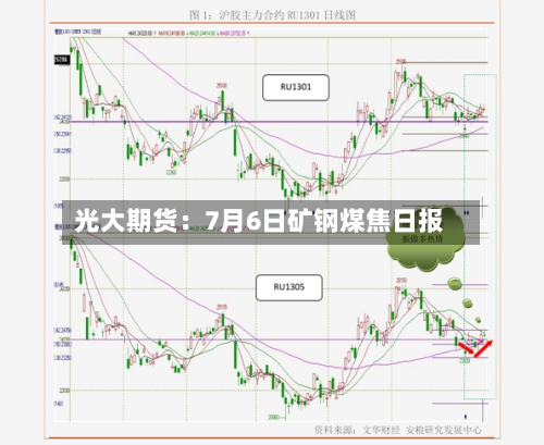 光大期货:7月6日矿钢煤焦日报-第3张图片