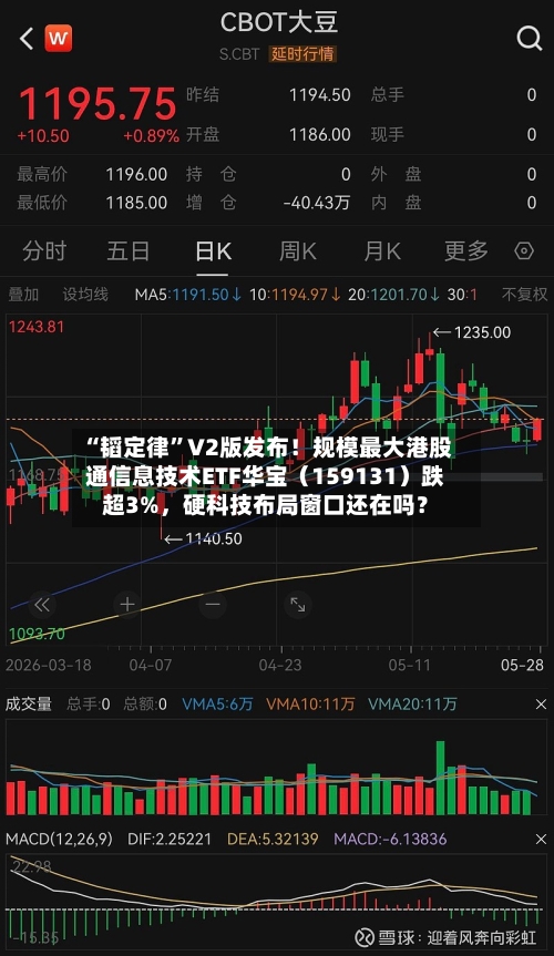 “韬定律	”V2版发布！规模最大港股通信息技术ETF华宝（159131）跌超3%	，硬科技布局窗口还在吗？-第2张图片