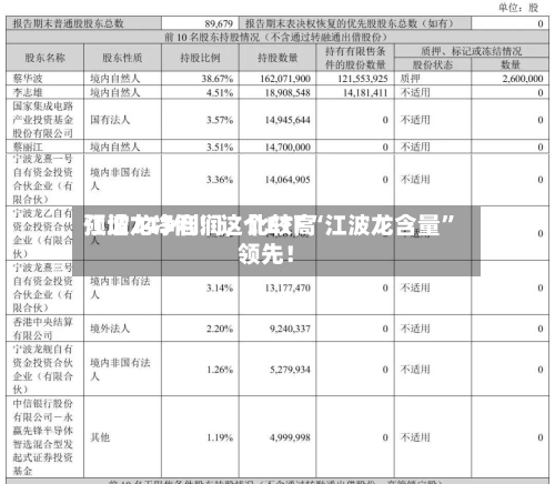 江波龙净利润	，比较高预增743倍！这个ETF“江波龙含量”领先！-第2张图片