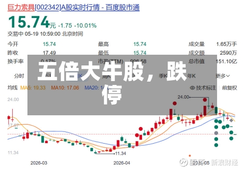 五倍大牛股，跌停