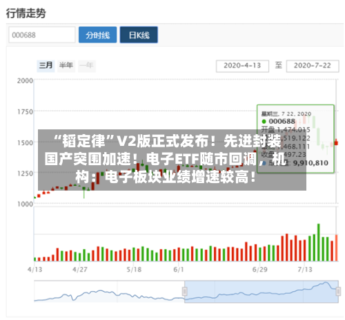 “韬定律”V2版正式发布！先进封装国产突围加速！电子ETF随市回调，机构：电子板块业绩增速较高！-第3张图片