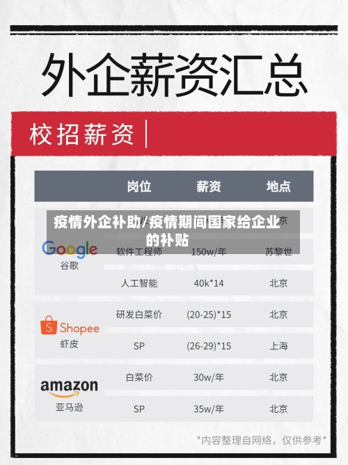 疫情外企补助/疫情期间国家给企业的补贴-第2张图片