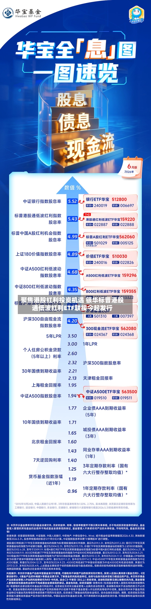 聚焦港股红利投资机遇 银华标普港股通低波红利ETF联接今起发行