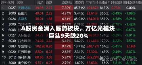 A股资金涌入医药板块	，万亿光模块巨头9天跌20%-第2张图片